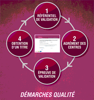 4 étape qualité du Titre de compétence